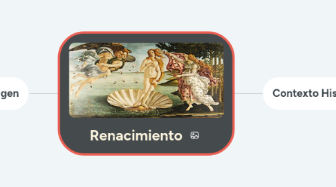 Mind Map: Renacimiento