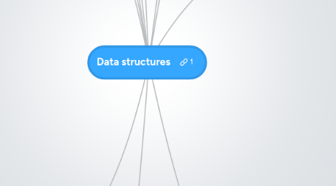Mind Map: Data structures