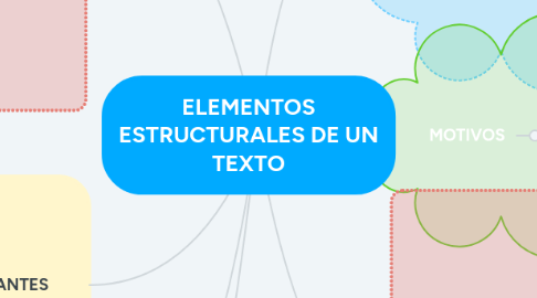 Mind Map: ELEMENTOS ESTRUCTURALES DE UN TEXTO