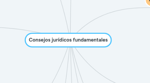 Mind Map: Consejos jurídicos fundamentales