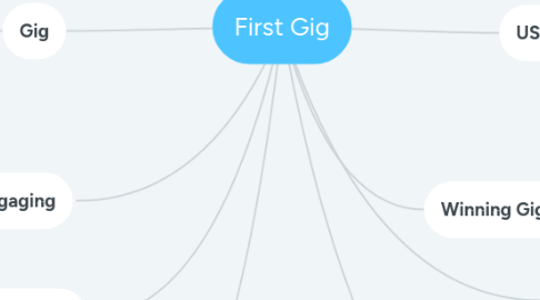 Mind Map: First Gig