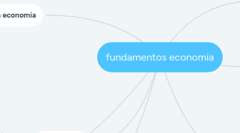 Mind Map: fundamentos economia