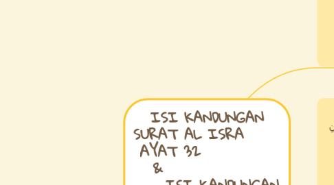 Mind Map: ISI KANDUNGAN SURAT AL ISRA AYAT 32 & ISI KANDUNGAN SURAT AN NUR AYAT 2