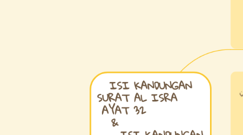 Mind Map: ISI KANDUNGAN SURAT AL ISRA        AYAT 32                 &                         ISI KANDUNGAN SURAT AN NUR     AYAT 2