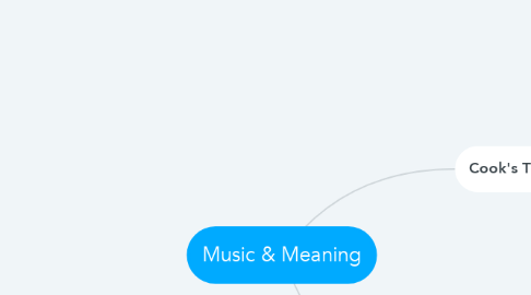 Mind Map: Music & Meaning