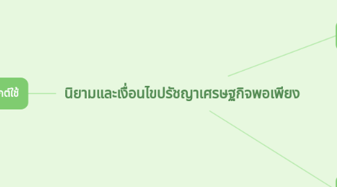 Mind Map: นิยามและเงื่อนไขปรัชญาเศรษฐกิจพอเพียง