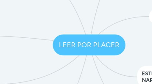 Mind Map: LEER POR PLACER