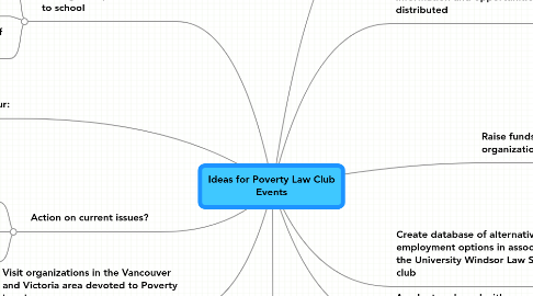 Mind Map: Ideas for Poverty Law Club Events