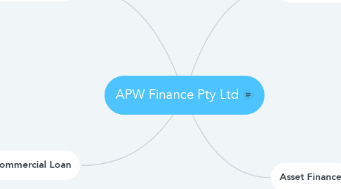 Mind Map: APW Finance Pty Ltd