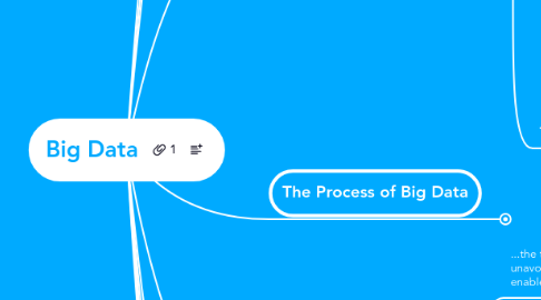 Mind Map: Big Data