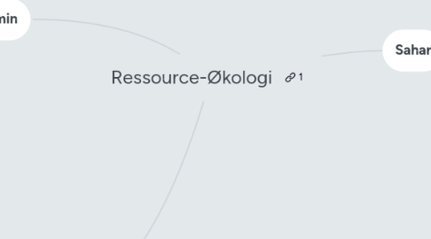 Mind Map: Ressource-Økologi