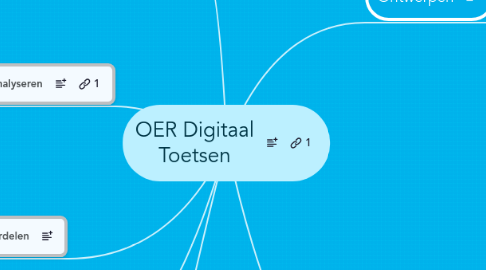 Mind Map: OER Digitaal Toetsen