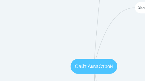 Mind Map: Сайт АкваСтрой