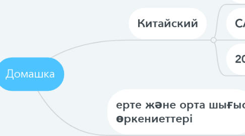 Mind Map: Домашка