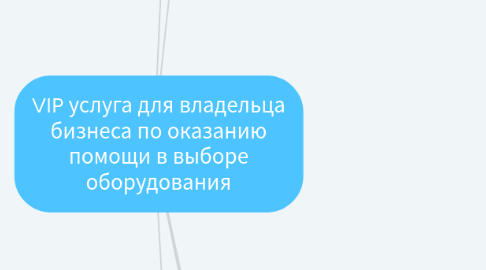 Mind Map: VIP услуга для владельца бизнеса по оказанию помощи в выборе оборудования