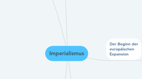 Mind Map: Imperialismus
