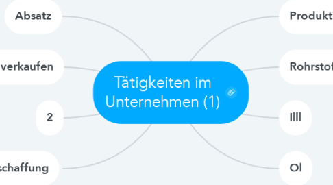 Mind Map: Tätigkeiten im Unternehmen (1)