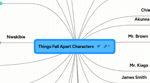 Mind Map: Things Fall Apart Characters