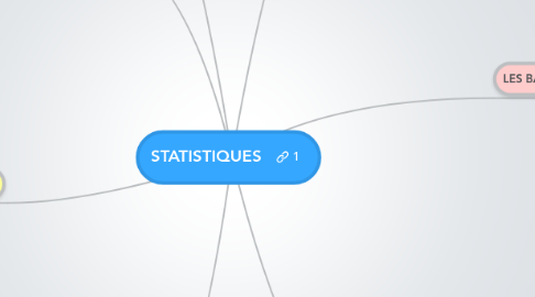 Mind Map: STATISTIQUES