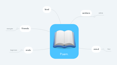 Mind Map: Poem.