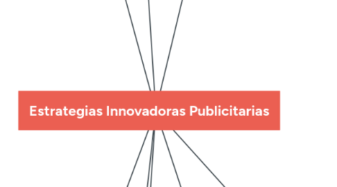 Mind Map: Estrategias Innovadoras Publicitarias