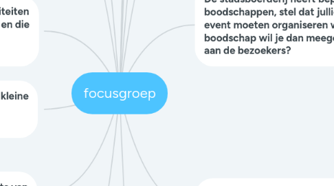 Mind Map: focusgroep