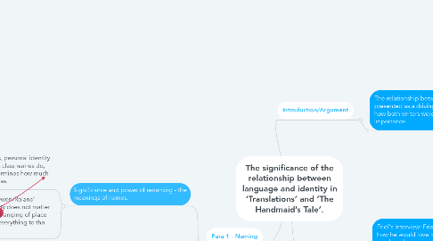 Mind Map: The significance of the relationship between language and identity in ‘Translations’ and ‘The Handmaid’s Tale’.