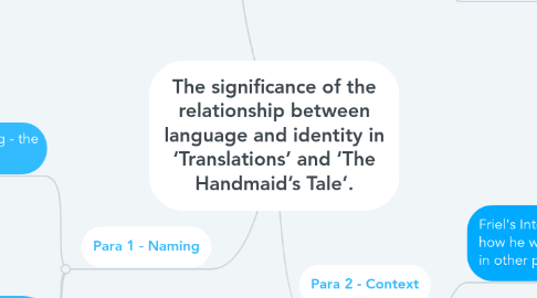 Mind Map: The significance of the relationship between language and identity in ‘Translations’ and ‘The Handmaid’s Tale’.