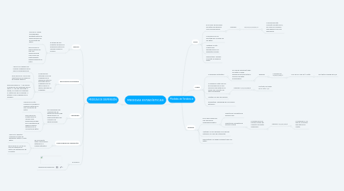 Mind Map: Medidas de Tendencia