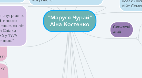 Mind Map: "Маруся Чурай" Ліна Костенко