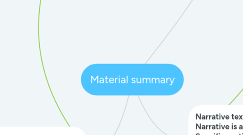 Mind Map: Material summary