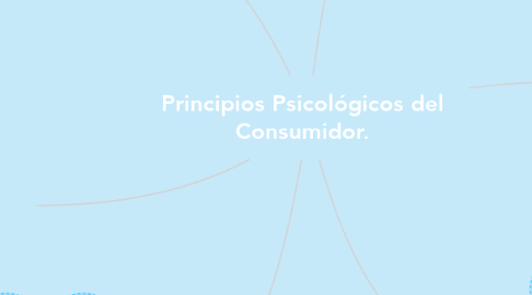Mind Map: Principios Psicológicos del Consumidor.