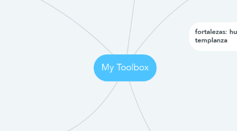 Mind Map: My Toolbox