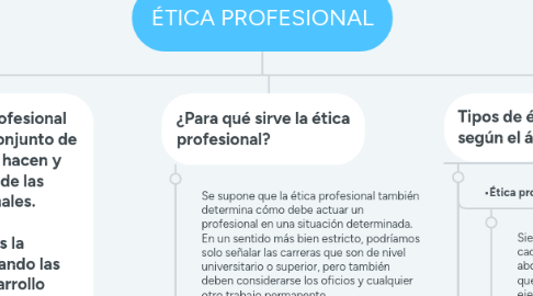 Mind Map: ÉTICA PROFESIONAL