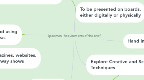 Mind Map: Specimen- Requirements of the brief.