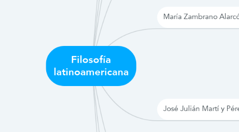 Mind Map: Filosofía latinoamericana