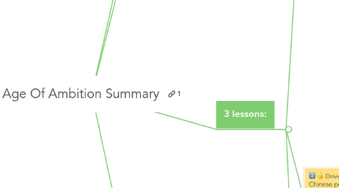 Mind Map: Age Of Ambition Summary