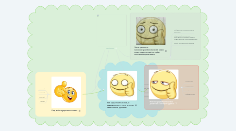 Mind Map: Морфология