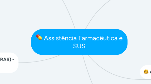 Mind Map: Assistência Farmacêutica e SUS