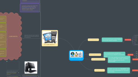 Mind Map: TIPOS DE SOFFWARE