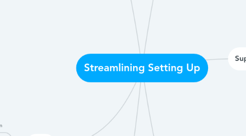 Mind Map: Streamlining Setting Up