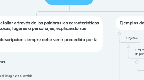 Mind Map: Recopilación de datos