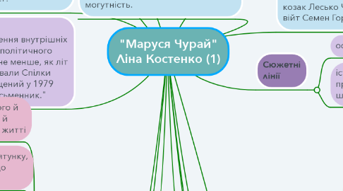 Mind Map: "Маруся Чурай" Ліна Костенко (1)