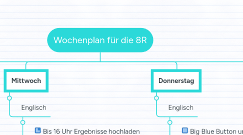 Mind Map: Wochenplan für die 8R