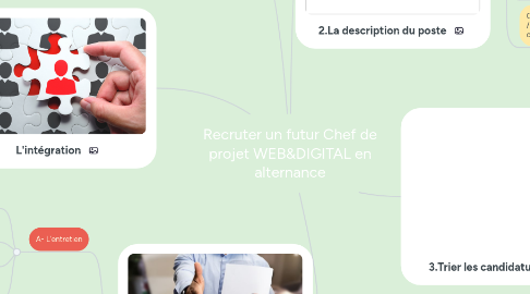 Mind Map: Recruter un futur Chef de projet WEB&DIGITAL en alternance