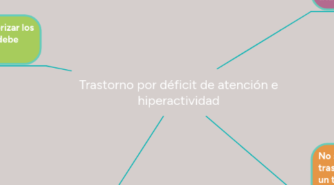 Mind Map: Trastorno por déficit de atención e hiperactividad