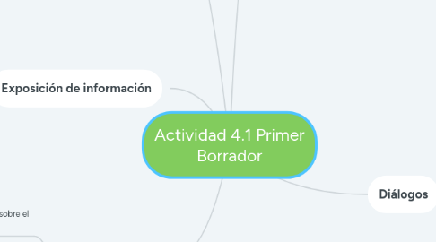 Mind Map: Actividad 4.1 Primer Borrador