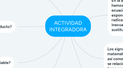 Mind Map: ACTIVIDAD INTEGRADORA