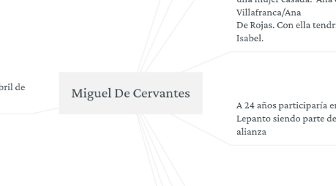 Mind Map: Miguel De Cervantes