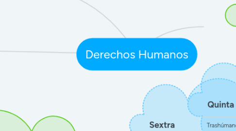 Mind Map: Derechos Humanos